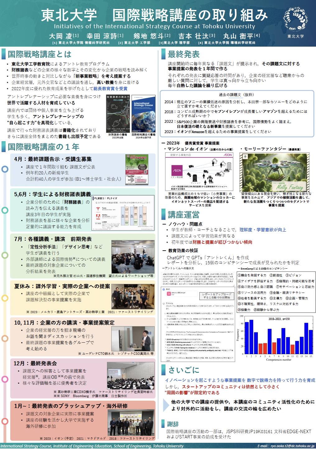 超異分野学会「東北大学 国際戦略講座の取り組み」 ポスター発表 teaser