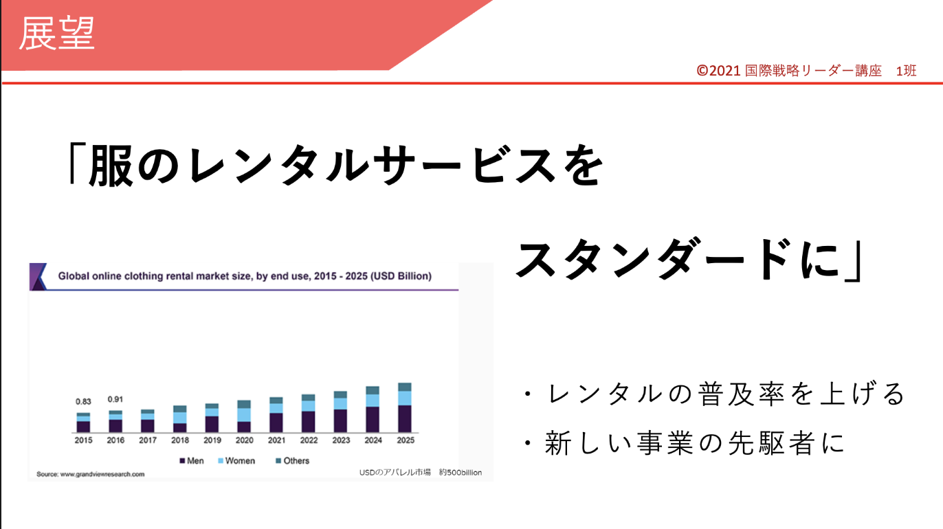 アパレル企業への事業提案 image